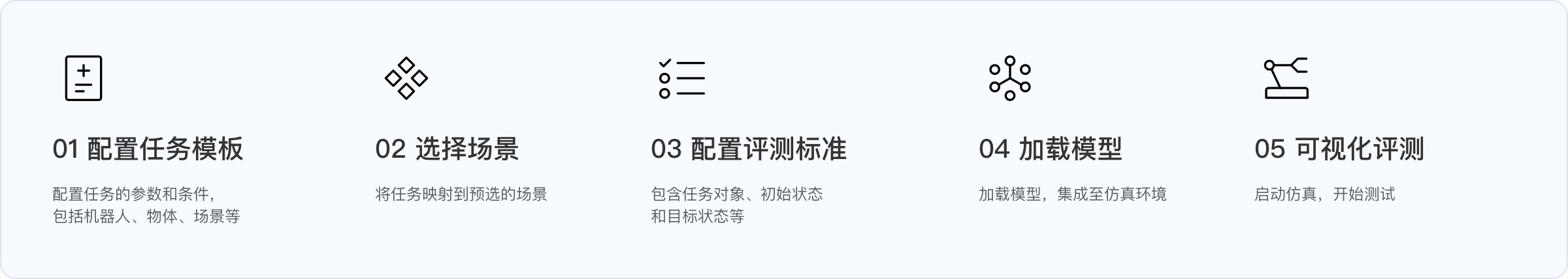 5--使用流程圖-橫板.png
